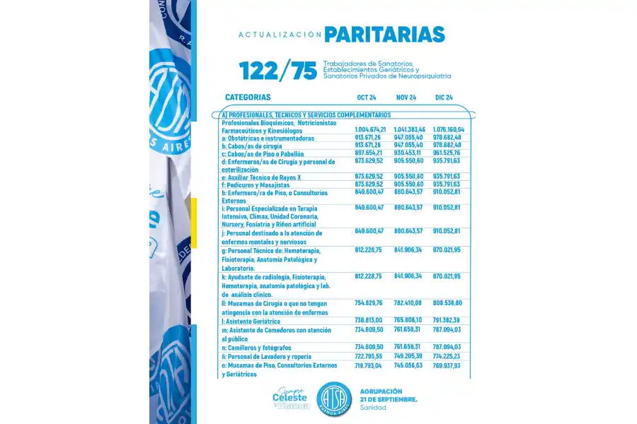 Las escalas salariales difundidas por Fatsa.