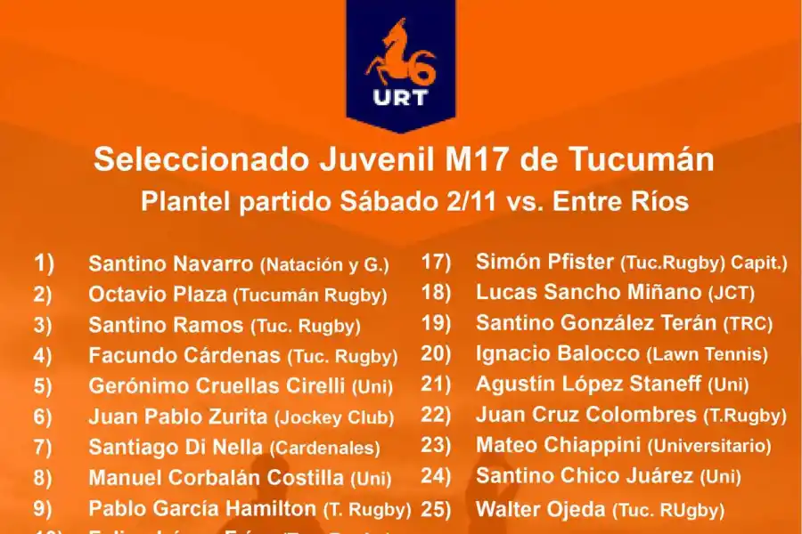 Dos seleccionados tucumanos de rugby tendrán acción este fin de semana