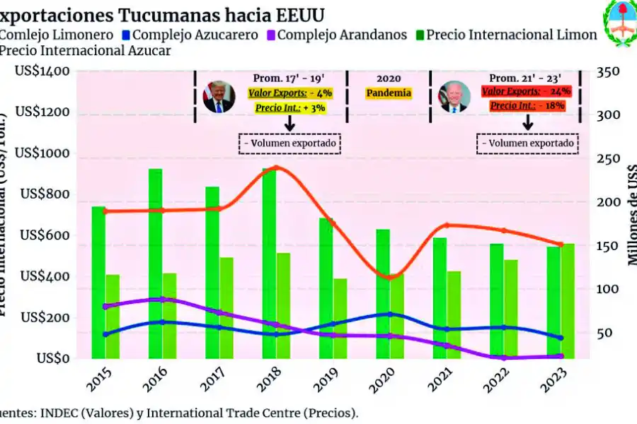 Los lazos que Donald Trump puede robustecer con la Argentina