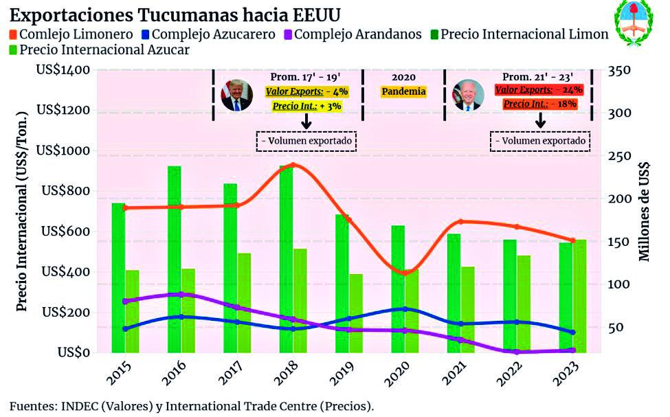 Los lazos que Donald Trump puede robustecer con la Argentina