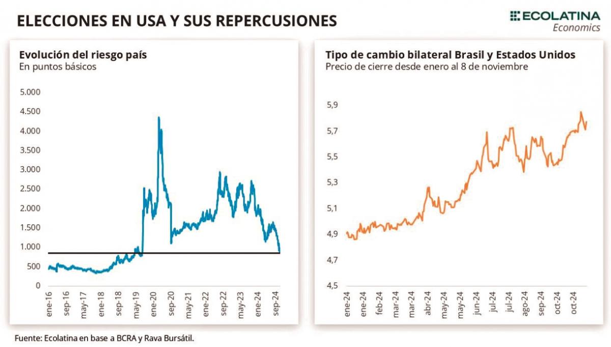 Relación bilateral: ¿Puede Donald trump salvar a la economía argentina?