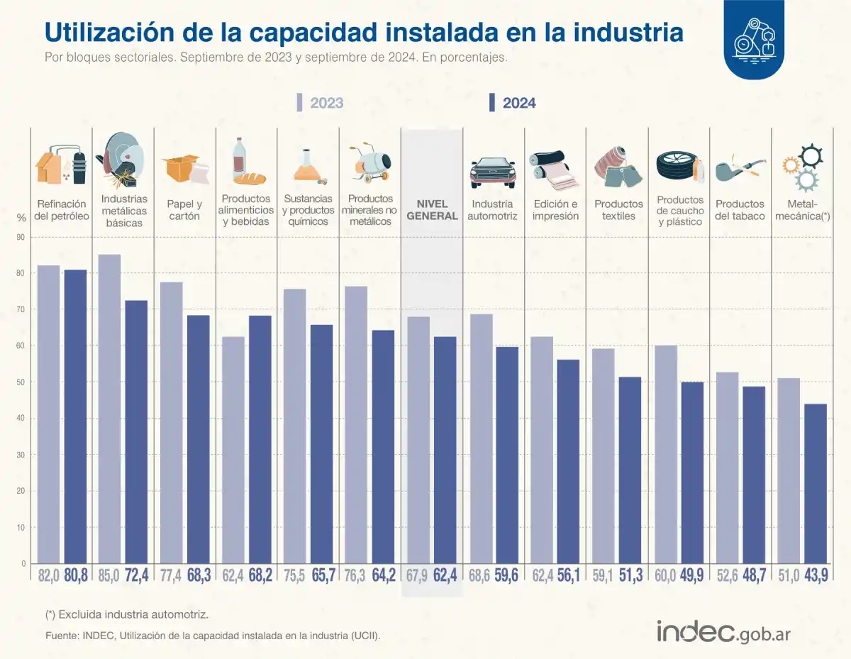 Foto tomada de X/@IndecArgentina. 