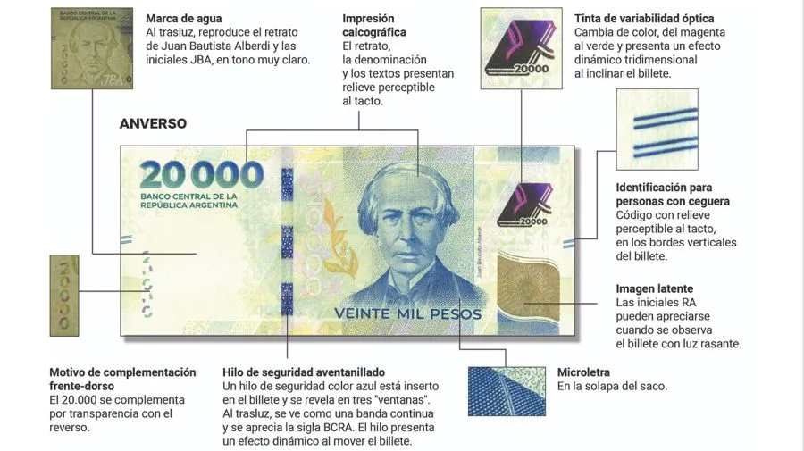 El Banco Central puso en circulación el billete de $20.000: cuáles son las medidas de seguridad