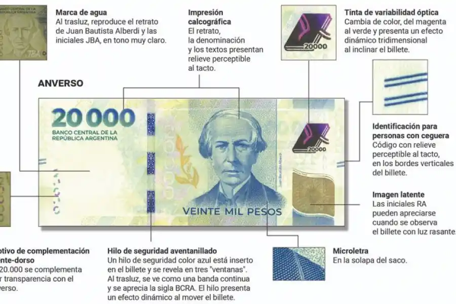 El Banco Central puso en circulación el billete de $20.000: cuáles son las medidas de seguridad