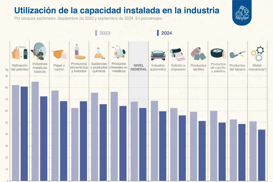 Foto tomada de X/@IndecArgentina. 