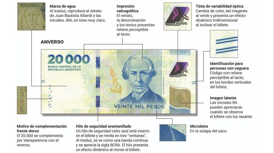 El Banco Central puso en circulación el billete de $20.000: cuáles son las medidas de seguridad