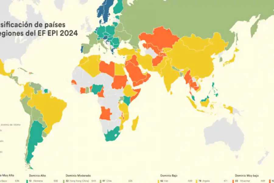 MAPA DEL INGLÉS. La encuesta posicionó a la Argentina dentro del grupo de dominio alto del idioma. / EF EPI.