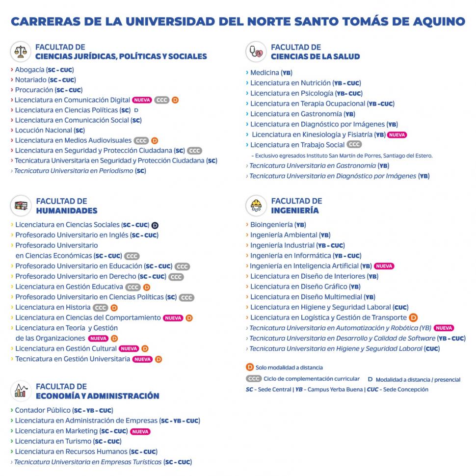 UNSTA presenta nuevas carreras para responder a las demandas del futuro profesional