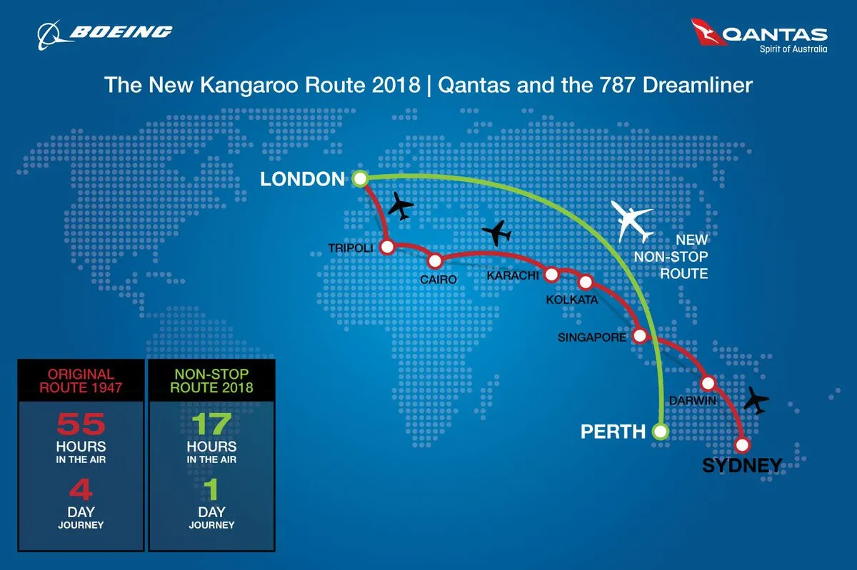 El Proyecto Sunrise buscará conectar Sydney con Londres y Nueva York. 