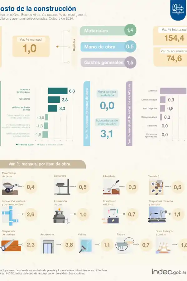 Foto tomada de X/@IndecArgentina. 