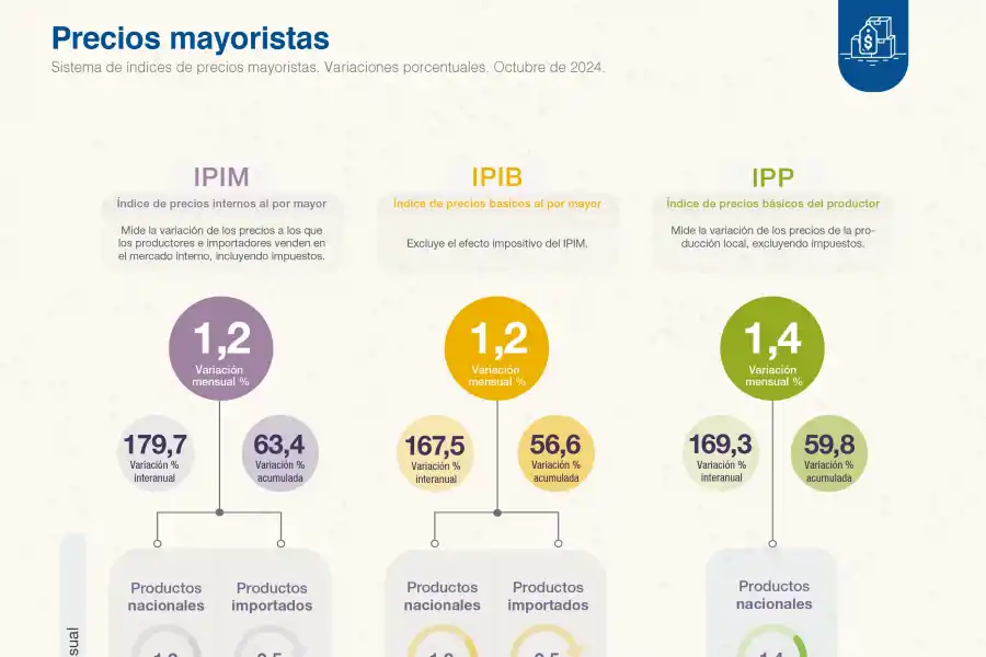 Foto tomada de X/@IndecArgentina. 