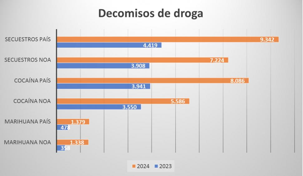 El avance narco abraza a los valles por sus rutas