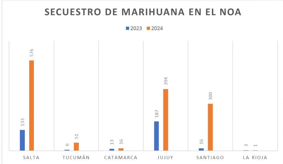 El avance narco abraza a los valles por sus rutas