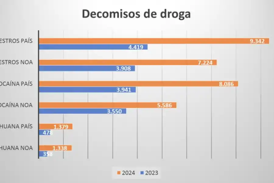 El avance narco abraza a los valles por sus rutas