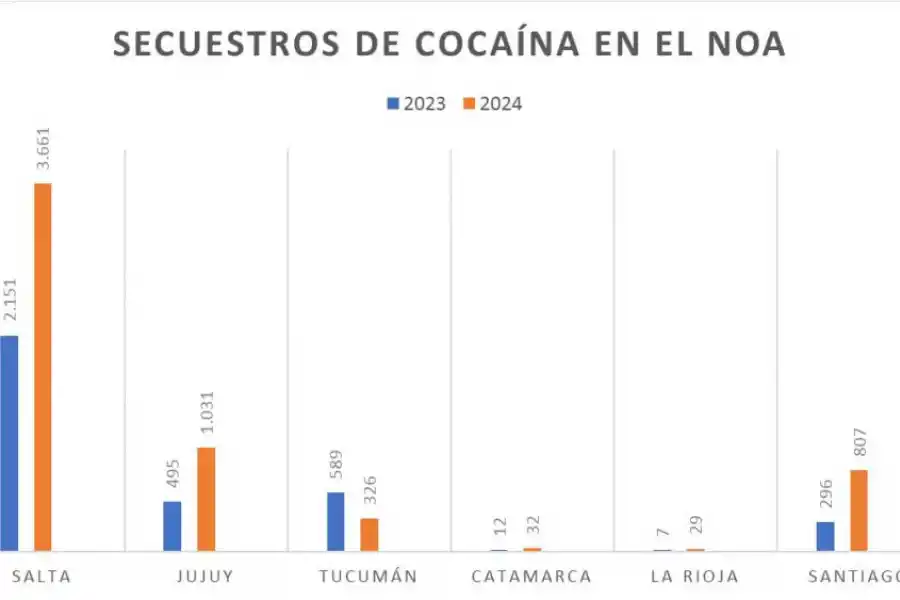 El avance narco abraza a los valles por sus rutas
