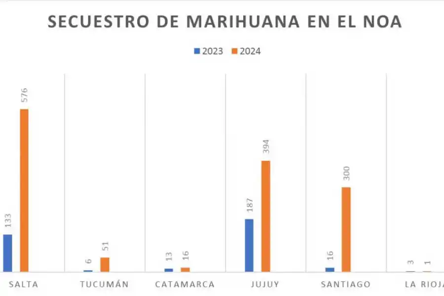 El avance narco abraza a los valles por sus rutas
