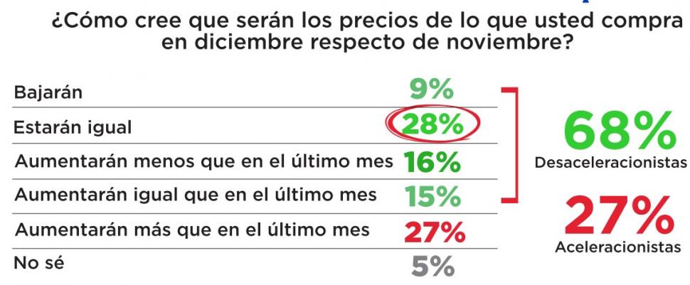 ¿Los jóvenes tienen más oportunidades en Argentina?