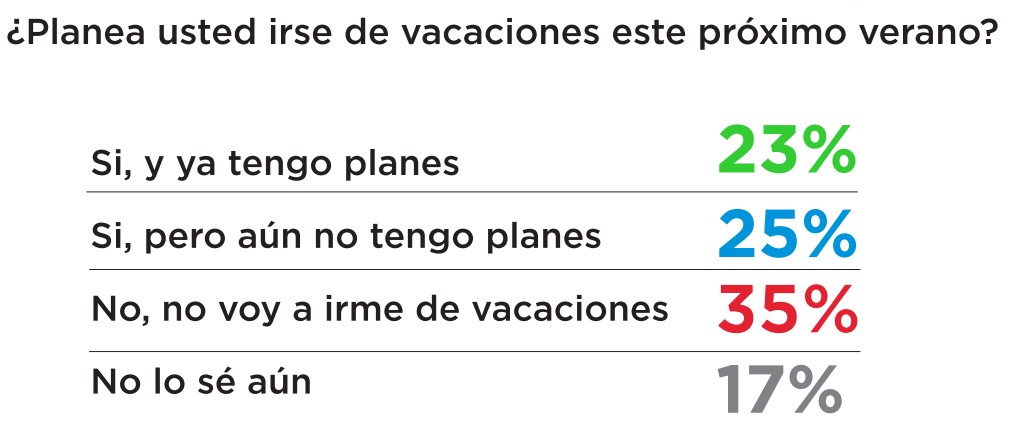 ¿Los jóvenes tienen más oportunidades en Argentina?