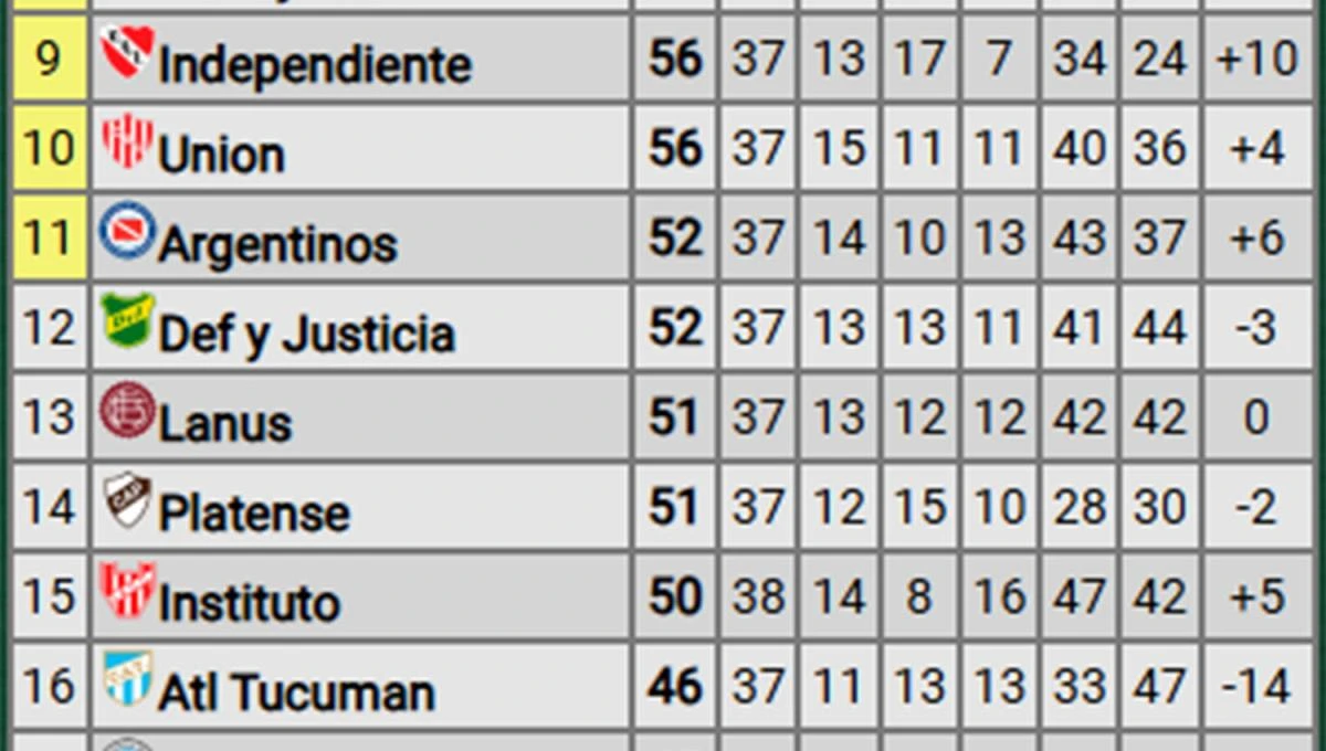 Racing liberó un cupo para la Sudamericana 2025