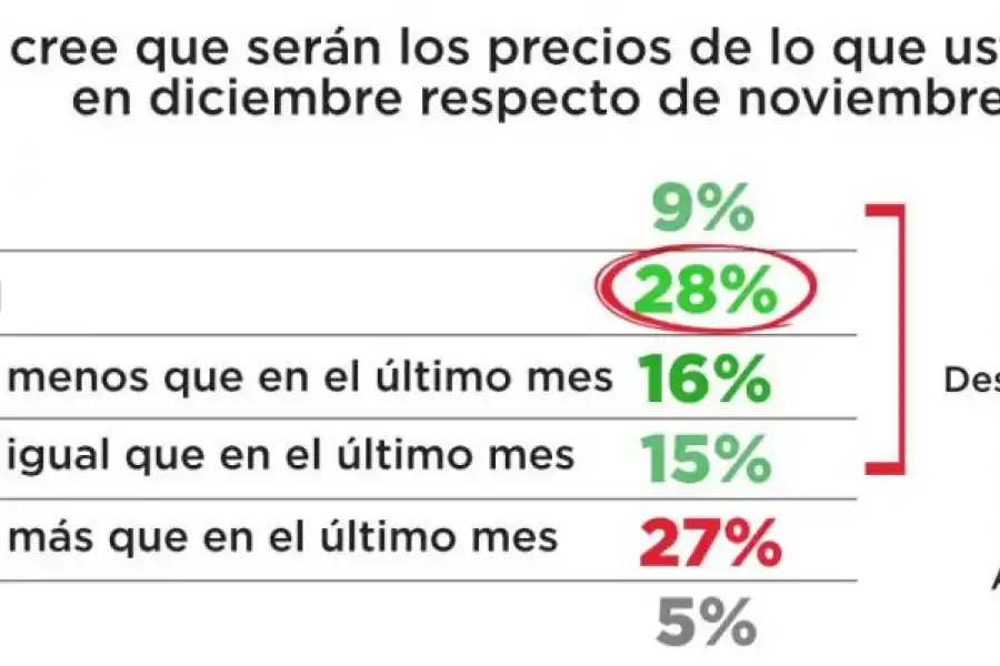 ¿Los jóvenes tienen más oportunidades en Argentina?