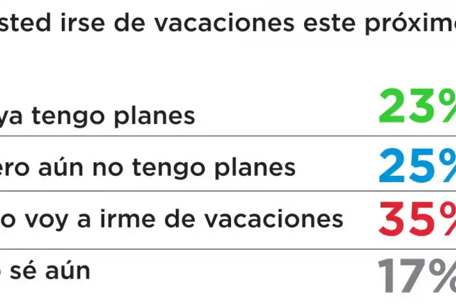 ¿Los jóvenes tienen más oportunidades en Argentina?