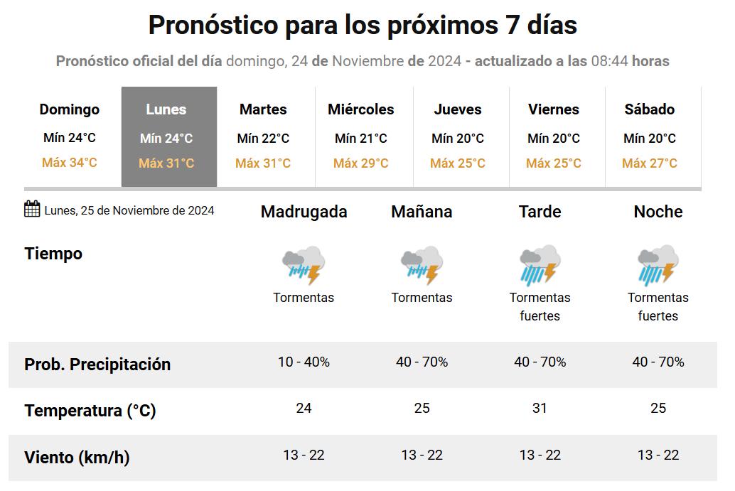 Se espera un lunes de tormentas fuertes en Tucumán.