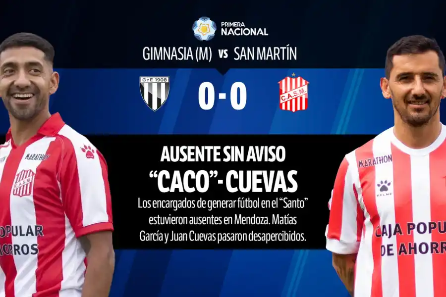 Con Darío Sand como figura, mirá cómo fue el 1x1 de San Martín de Tucumán contra Gimnasia de Mendoza