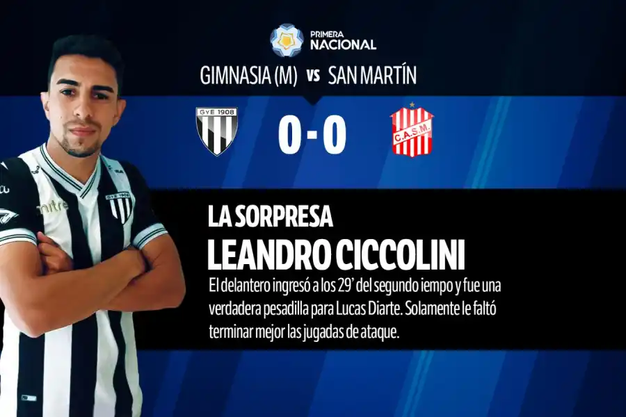 Con Darío Sand como figura, mirá cómo fue el 1x1 de San Martín de Tucumán contra Gimnasia de Mendoza