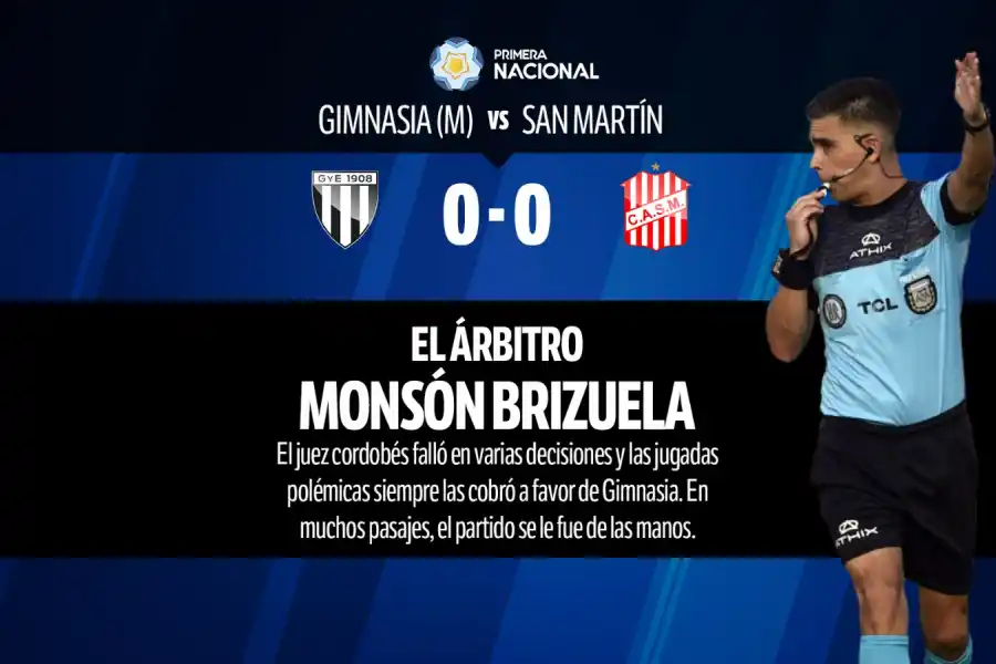 Con Darío Sand como figura, mirá cómo fue el 1x1 de San Martín de Tucumán contra Gimnasia de Mendoza
