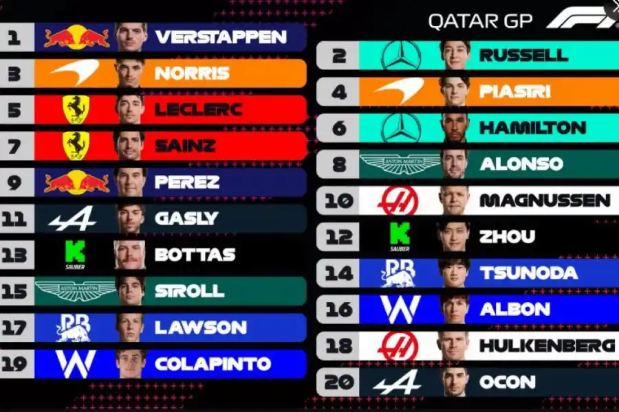 Colapinto terminó con bronca la jornada en Qatar