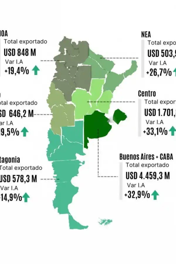 Economías regionales: la agroindustria azucarera se destacó en las exportaciones PyMEs