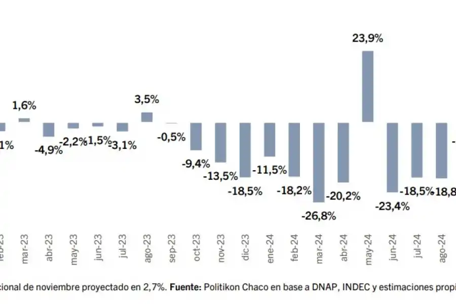 Los gobernadores tratan de cerrar el año con más fondos federales