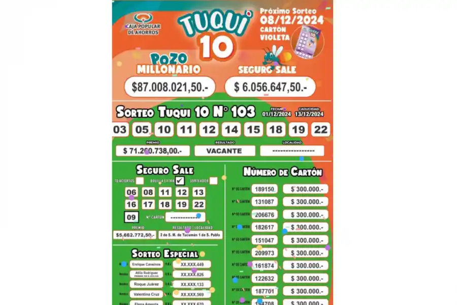 Tuqui 10: cómo salió el sorteo del domingo 1 de diciembre