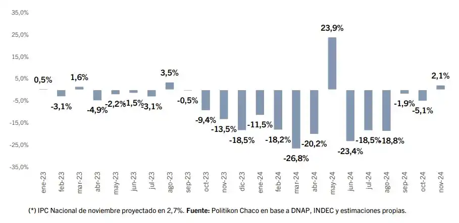 Los gobernadores tratan de cerrar el año con más fondos federales
