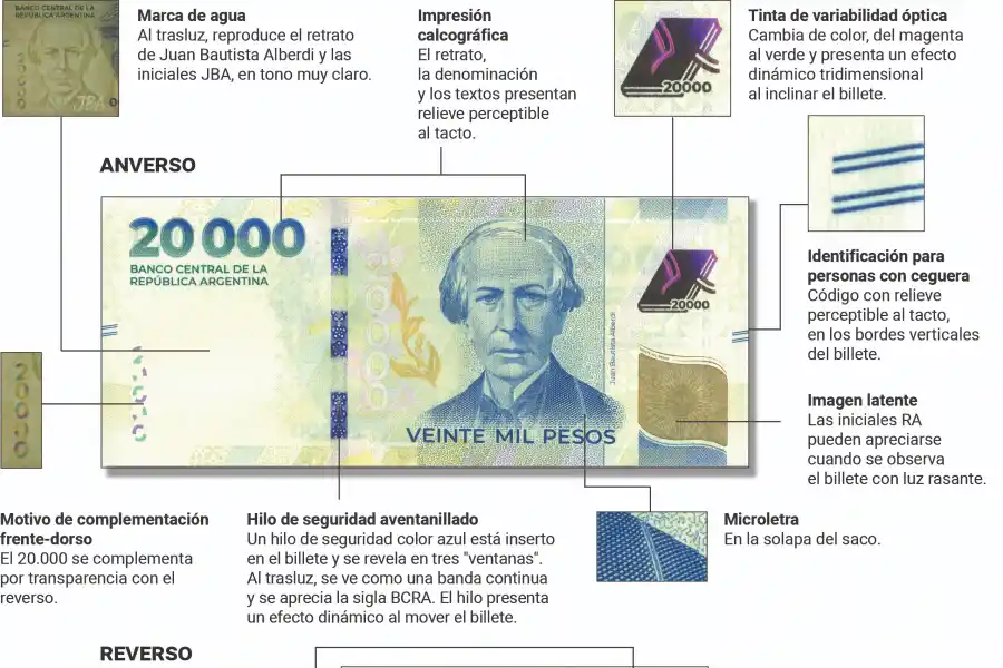 Nuevo billete de $20.000: cuándo se registrará una mayor circulación en Tucumán
