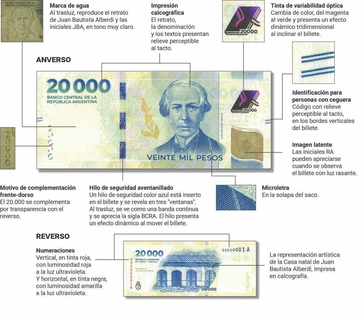 Nuevo billete de $20.000: cuándo se registrará una mayor circulación en Tucumán