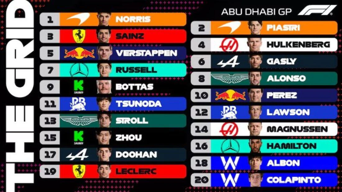 La grilla de la final del Gran Premio nocturno de Abu Dhabi