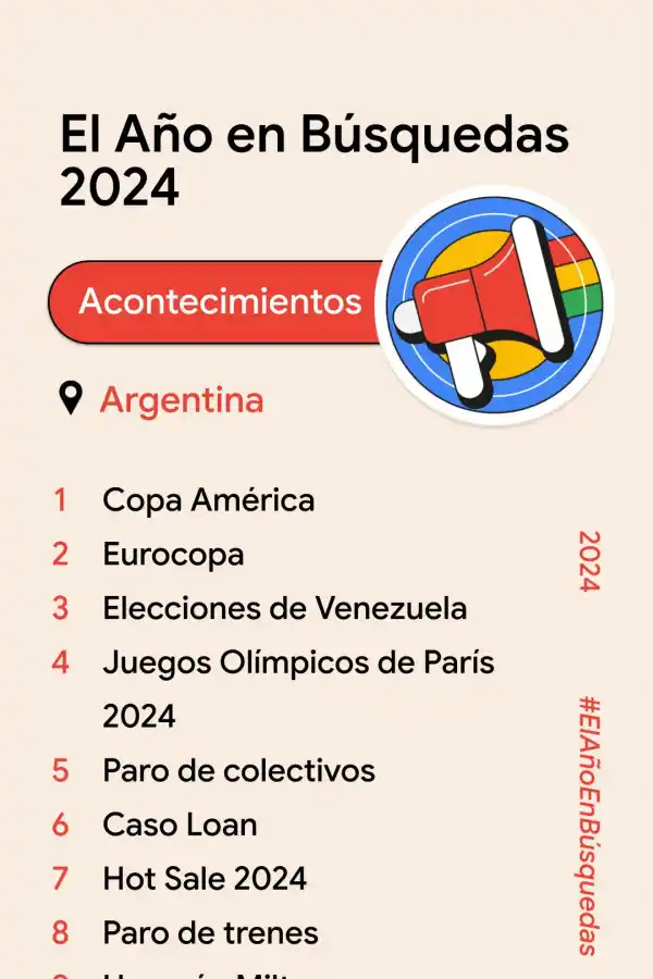 ¿Qué buscaron los tucumanos en Google durante 2024?