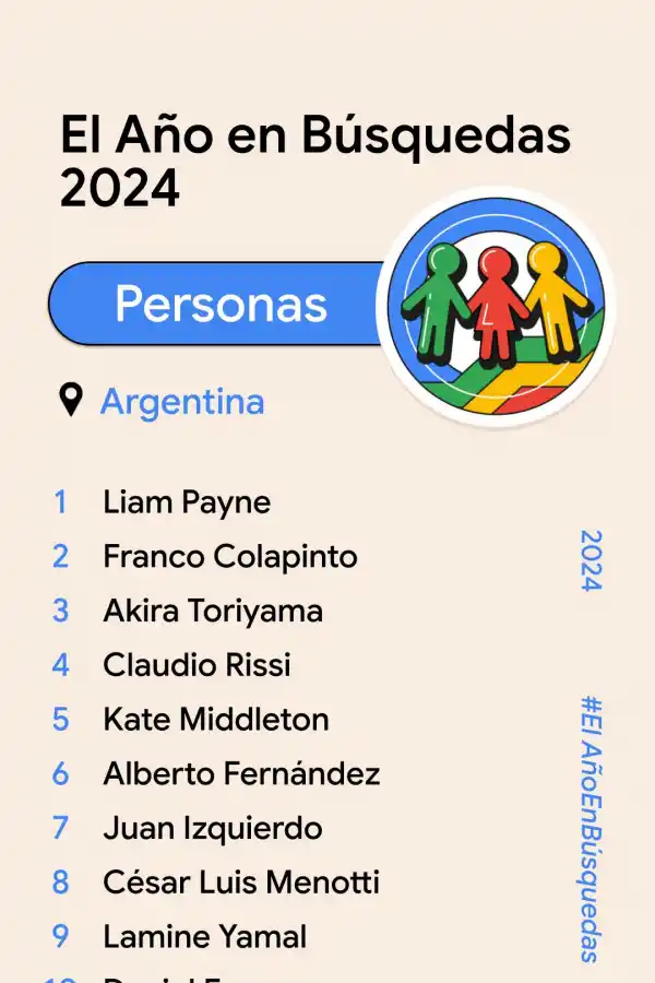 ¿Qué buscaron los tucumanos en Google durante 2024?