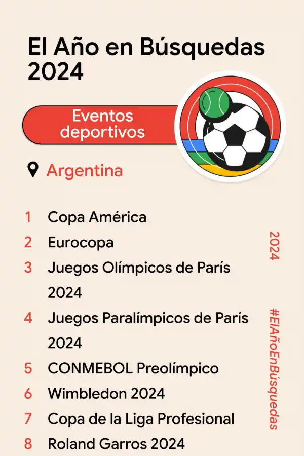 ¿Qué buscaron los tucumanos en Google durante 2024?