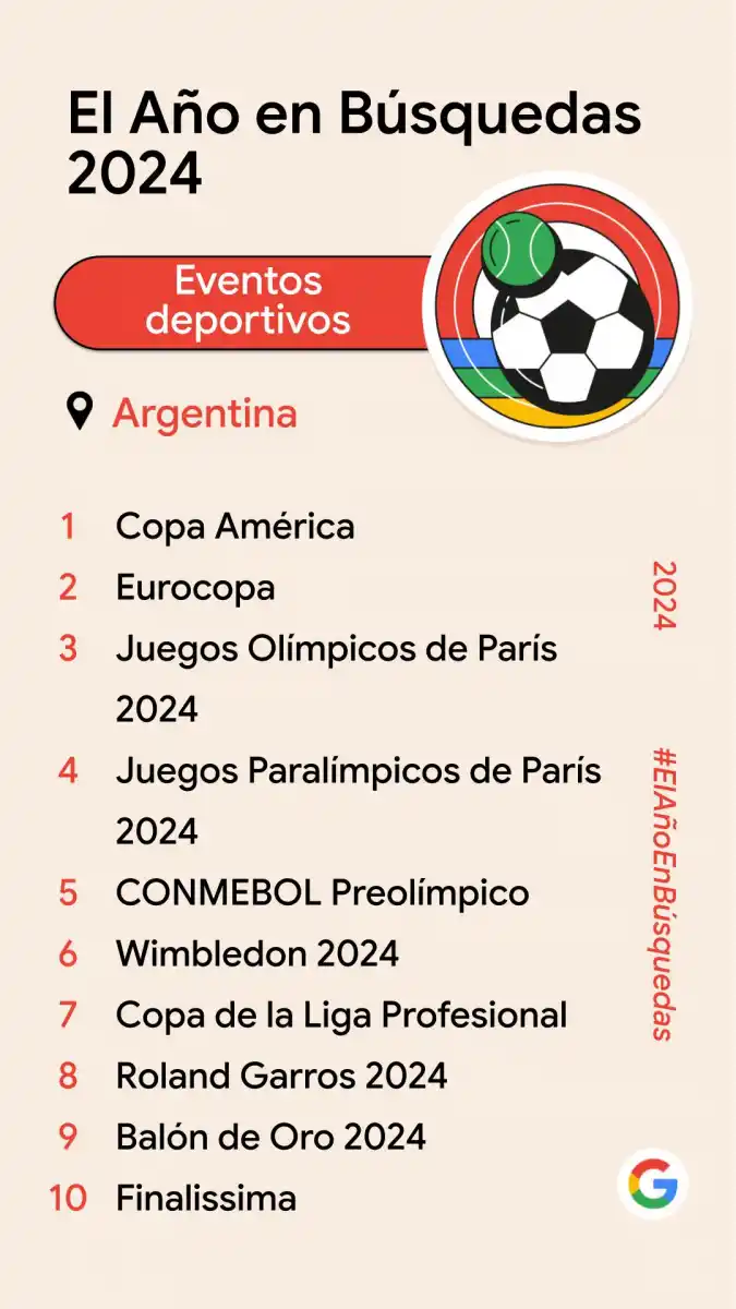 ¿Qué buscaron los tucumanos en Google durante 2024?