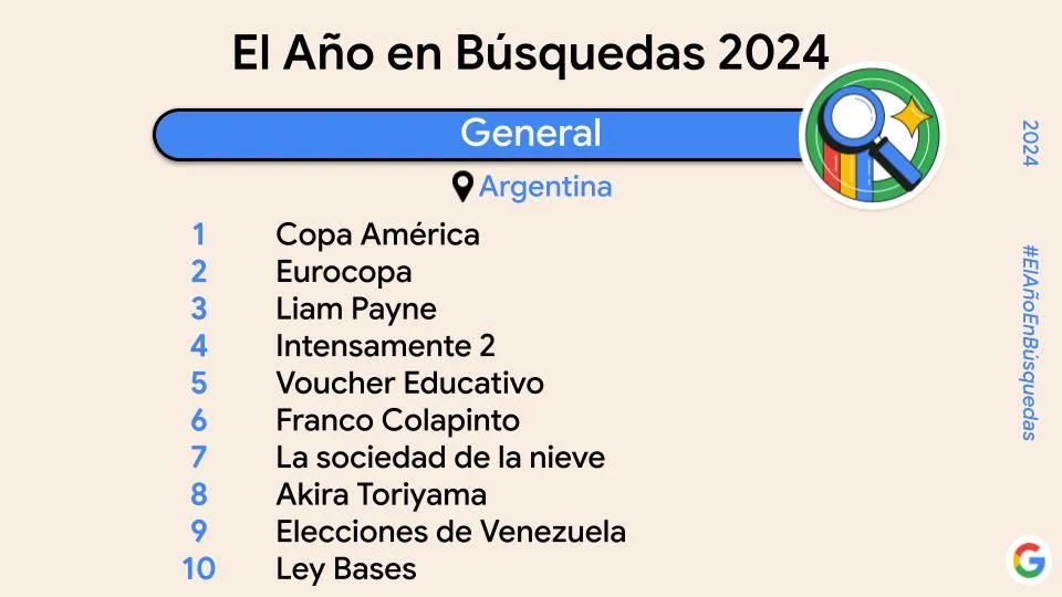 ¿Qué buscaron los tucumanos en Google durante 2024?