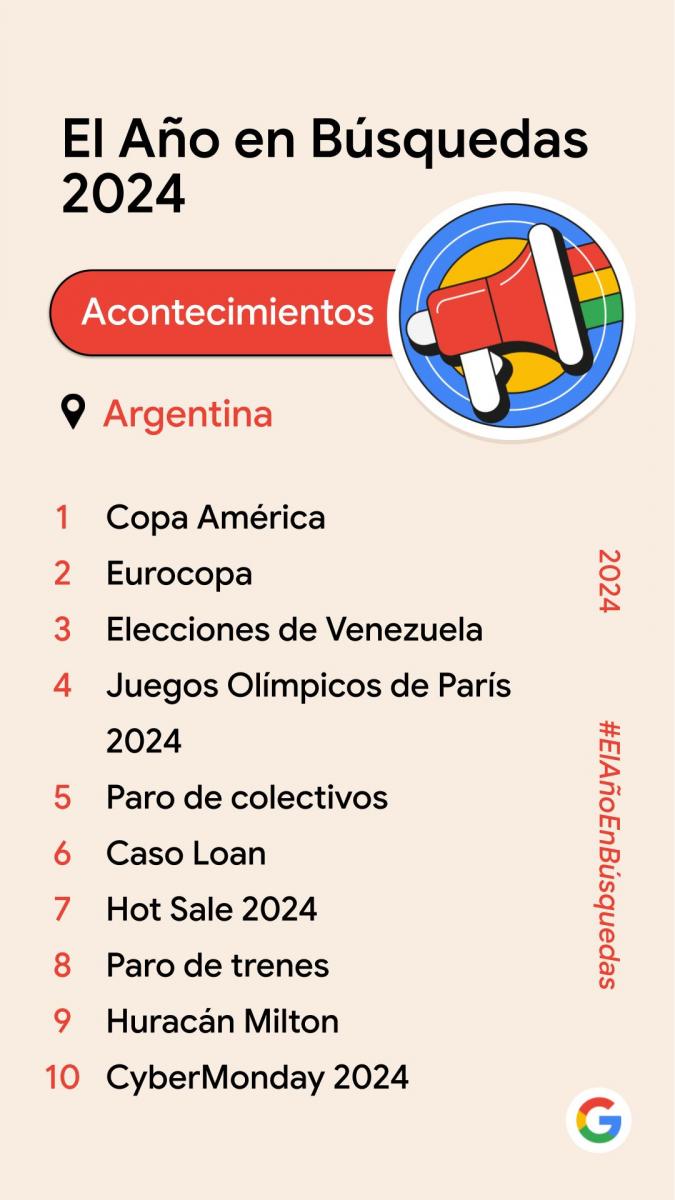 ¿Qué buscaron los tucumanos en Google durante 2024?