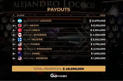 El rapero argentino Papo MC se consagró campeón en un torneo de póker y ganó U$S 12 millones