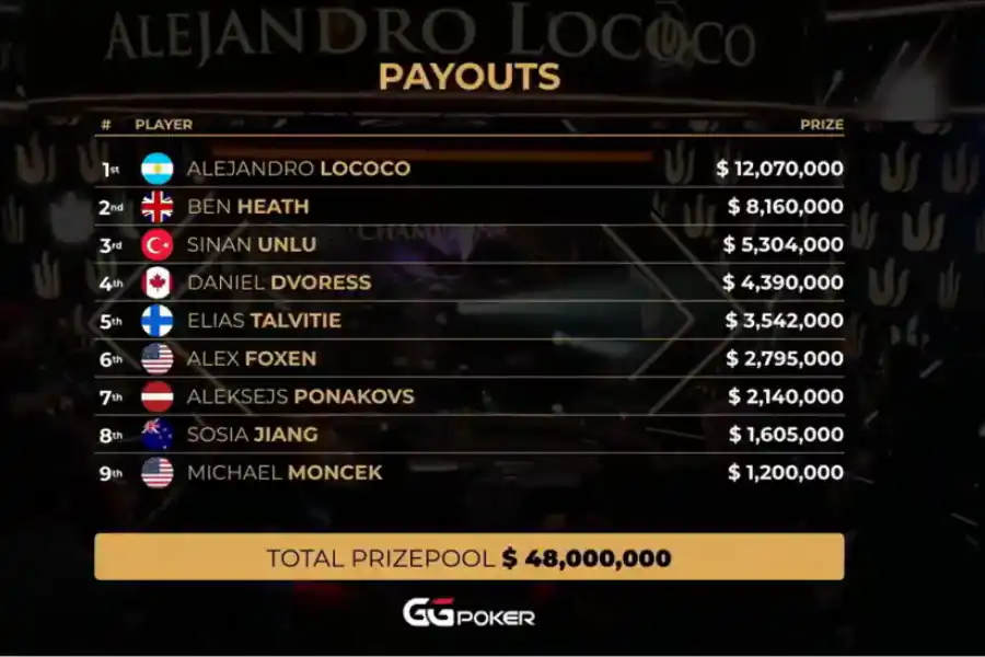 Los ganadores del torneo de póker.