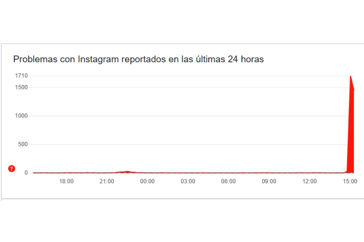 Facebook e Instagram no funcionan: reportan fallas globales de las aplicaciones