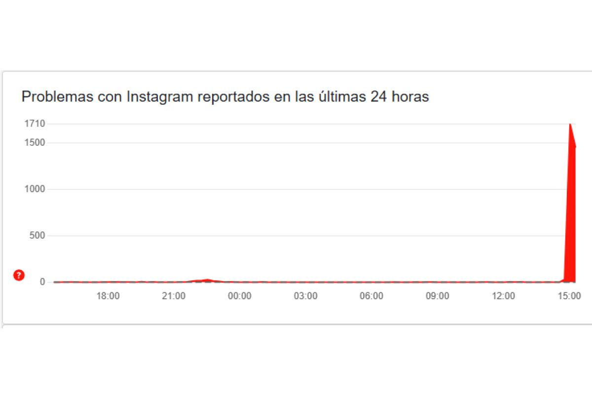 Facebook e Instagram no funcionan: reportan fallas globales de las aplicaciones