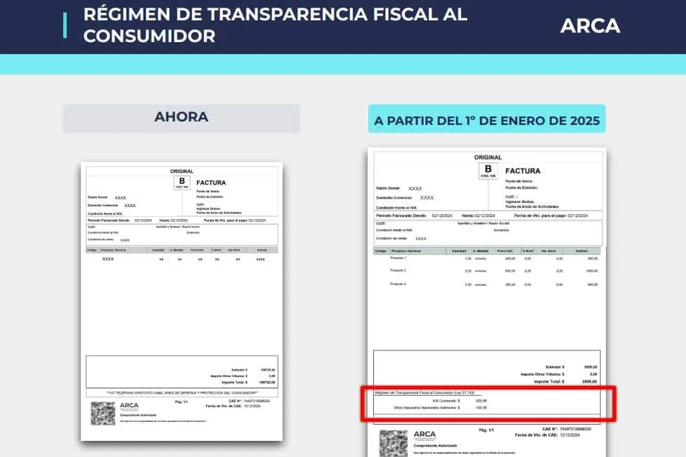 IVA discriminado: Cómo serán las facturas a partir de 2025