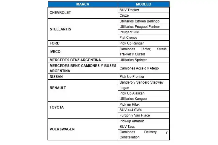 Las distintas unidades que pueden aplicar a estos créditos