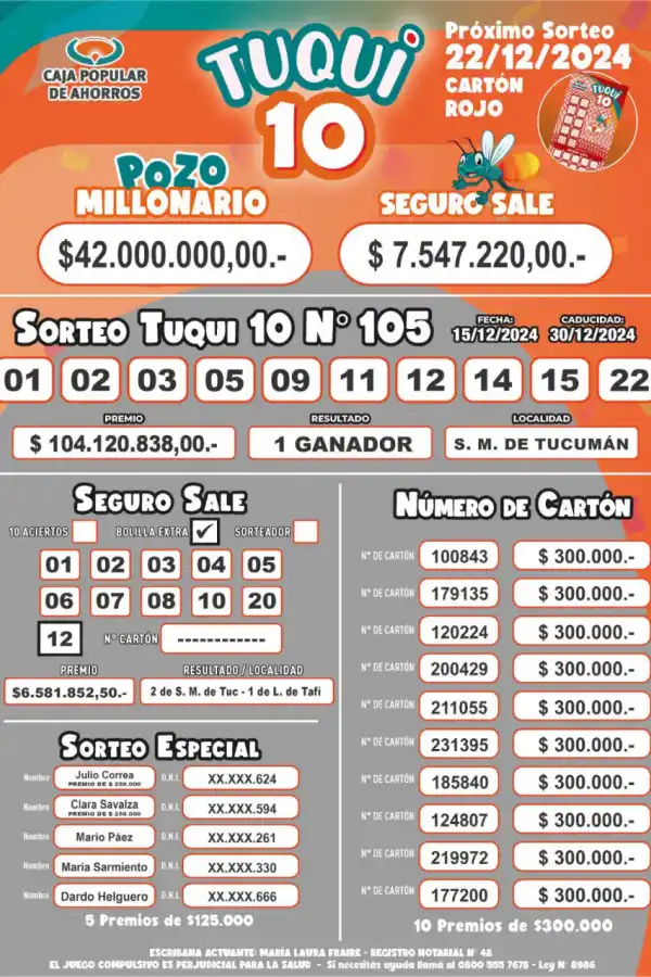 Tuqui 10: se conocieron los resultados del sorteo de la Caja Popular de Ahorros de Tucumán